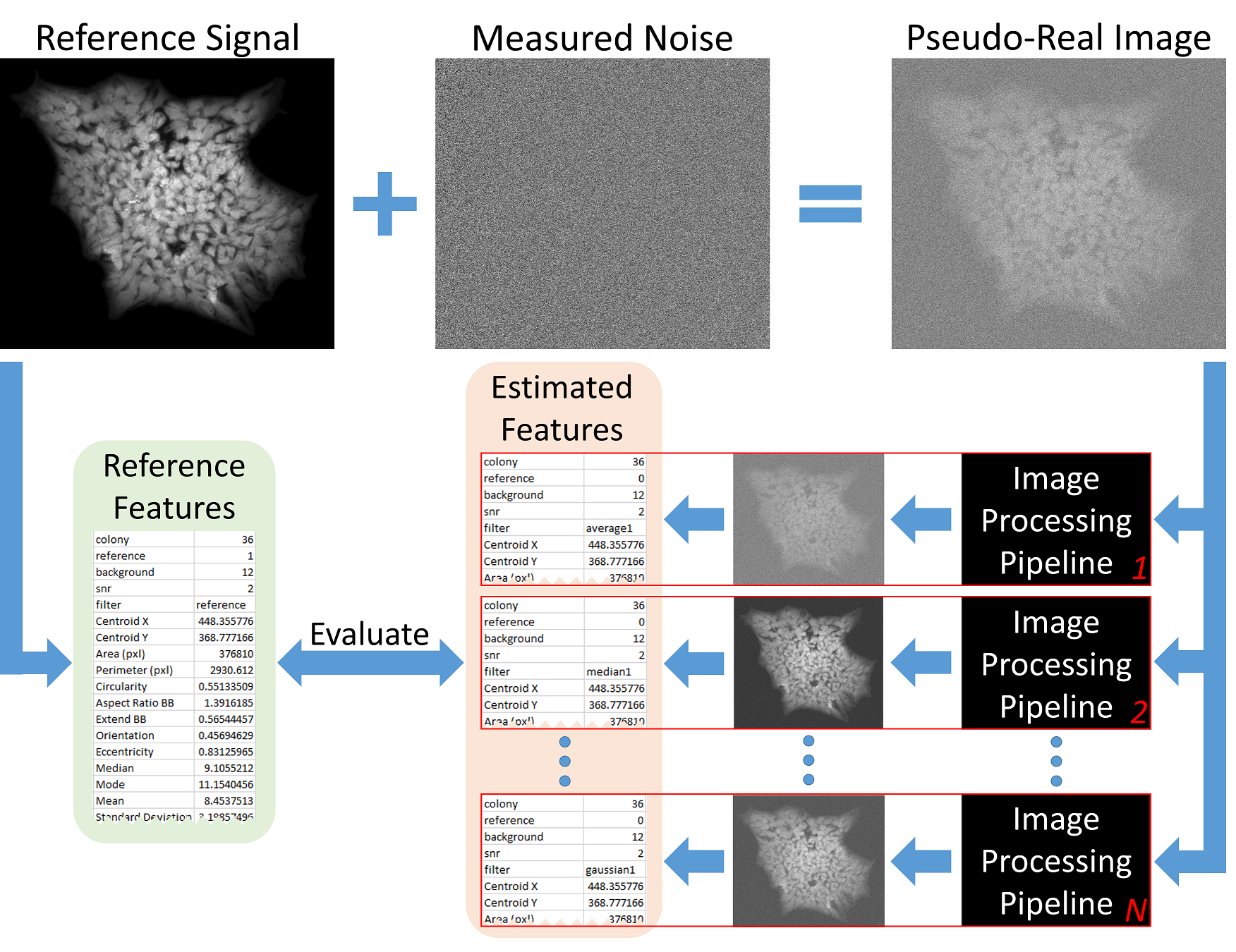 Overview of the methodology for improving the accuracy
of measured image features.