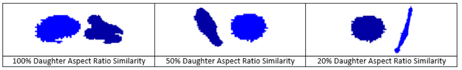 WIPP Tracking Daughter Aspect Ratio Similarity