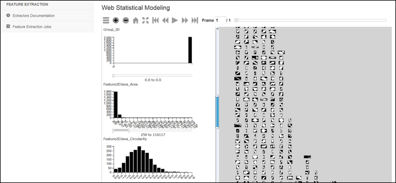 Statistical modeling view